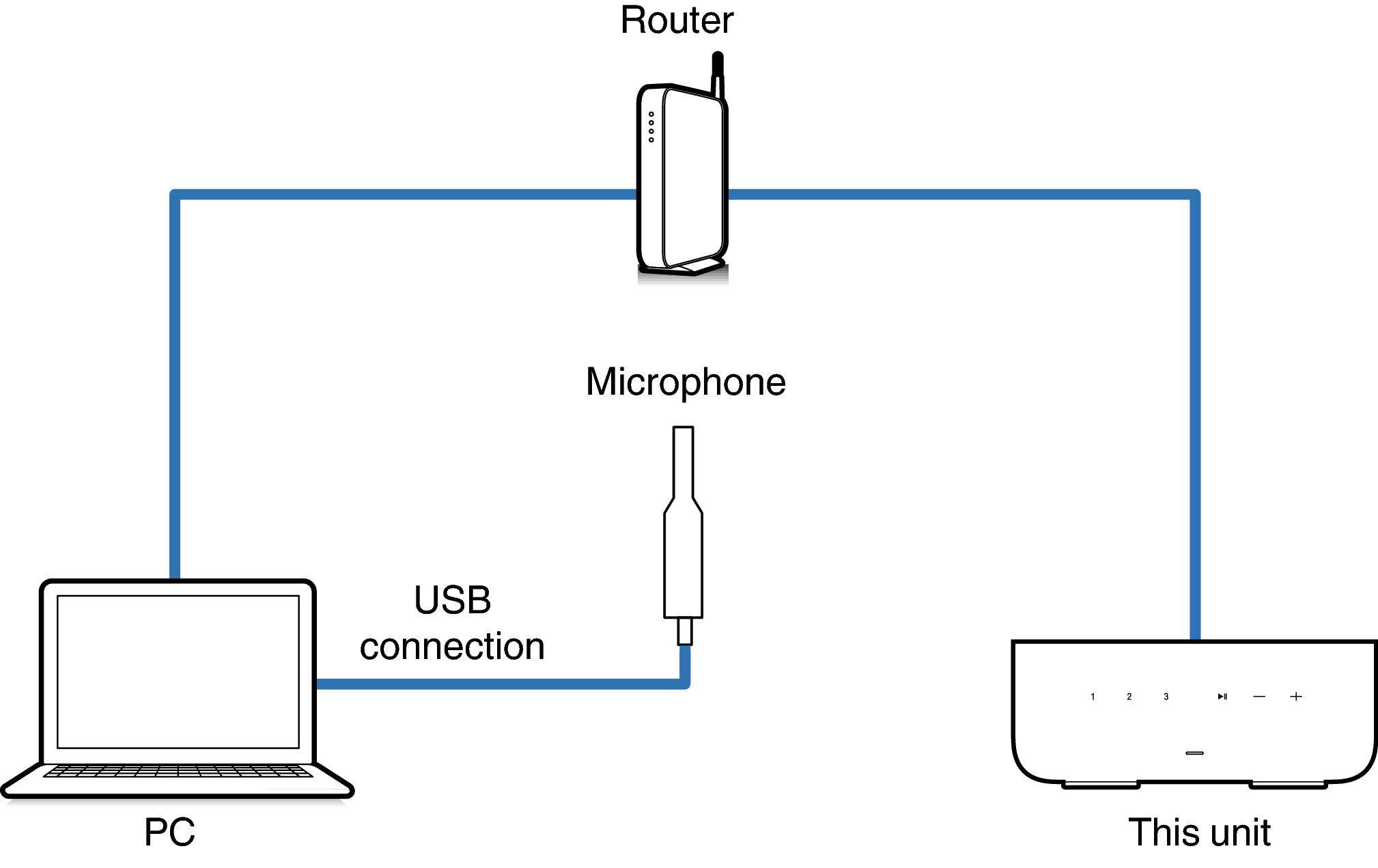 Connect Mic1_HSP